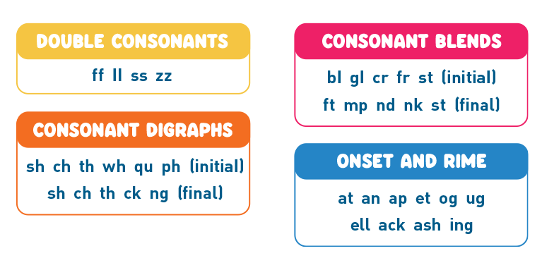 Box 2 Sounds